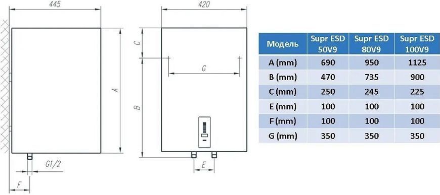 Водонагрівач електричний Tiki Supr ESD 100V9 (OGBS 100 E5)