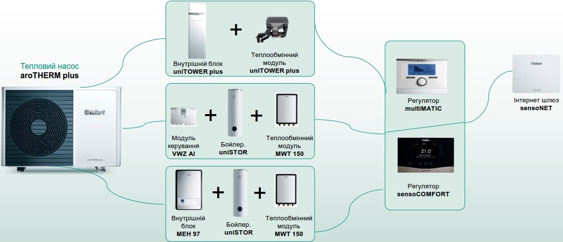 Vaillant aroTHERM plus VWL